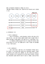 [카페베네 해외진출전략 분석 보고서] 카페베네 기업분석과 SWOT분석및 카페베네 해외시장 진출전략분석과 나의의견-9