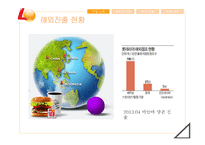 LOTTERIA 롯데리아 기업분석과 롯데리아의 해외진출 마케팅 성공,실패사례분석및 새로운 미래전략 제안 PPT레포트-7