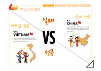 LOTTERIA 롯데리아 기업분석과 롯데리아의 해외진출 마케팅 성공,실패사례분석및 새로운 미래전략 제안 PPT레포트-8