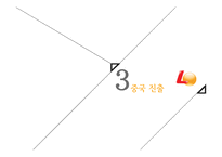 LOTTERIA 롯데리아 기업분석과 롯데리아의 해외진출 마케팅 성공,실패사례분석및 새로운 미래전략 제안 PPT레포트-16