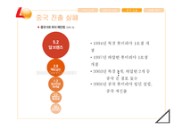 LOTTERIA 롯데리아 기업분석과 롯데리아의 해외진출 마케팅 성공,실패사례분석및 새로운 미래전략 제안 PPT레포트-17