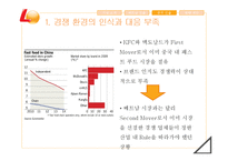 LOTTERIA 롯데리아 기업분석과 롯데리아의 해외진출 마케팅 성공,실패사례분석및 새로운 미래전략 제안 PPT레포트-19