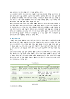 부동산 마케팅믹스의 방법 ; 부동산 마케팅의 특성과 기법분석-14
