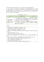 부동산 마케팅믹스의 방법 ; 부동산 마케팅의 특성과 기법분석-16