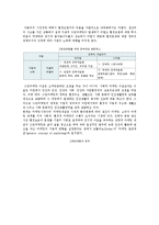 그린마케팅의 사례분석 ; 그린마케팅의 등장배경과 마케팅믹스전략-5