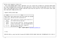 서울우유 기업분석과 SWOT분석및 서울우유 해외진출위한 마케팅전략 기획과 제안및 나의의견-19