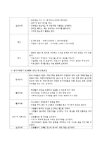 자원봉사활동에 관한 프로그램 프로포절 사례 조사하기-3