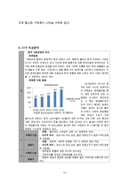 설화수 vs 더페이스샵 브랜드 비교분석과 설화수,더페이스샵 중국진출 마케팅전략(SWOT,STP,4P) 비교분석 레포트-13