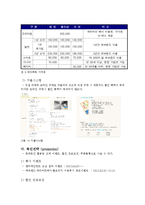 EVERLAND 삼성 에버랜드 기업분석과 SWOT분석및 에버랜드 마케팅(4P,STP)전략 분석및 향후전략 제안 레포트-18