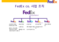 Fedex경영전략과 SNS활용 새로운 물류관리 시스템-10