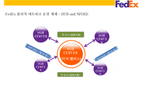 Fedex경영전략과 SNS활용 새로운 물류관리 시스템-14