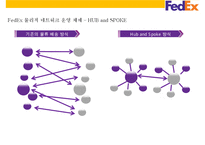 Fedex경영전략과 SNS활용 새로운 물류관리 시스템-16