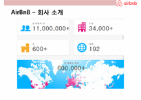AirBnB(에어비앤지)의 성공& 디지털 공유 경제 비즈니스의 이해-4
