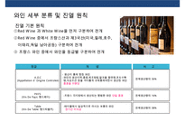와인샵(wine shop)사업 계획서-11