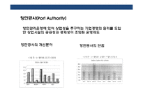 세계 유명 항구와 항만운영 관리 현황-7