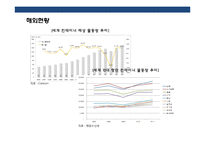 세계 유명 항구와 항만운영 관리 현황-18