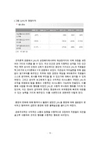 [일본항공 JAL 기업회생 경영사례연구 보고서] 일본항공 JAL 기업분석과 과거 경영위기사례분석및 JAL 기업회생 경영사례분석과 나의견해-13