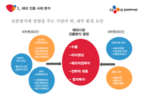CJ오쇼핑 기업분석과 경영전략,마케팅전략분석및 CJ오쇼핑 글로벌마케팅전략분석 PPT레포트-16