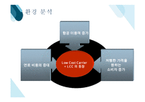 라이언에어 RYANAIR 기업분석과 SWOT분석및 라이언에어 마케팅 4P.STP분석과 미래전망연구 PPT레포트-7