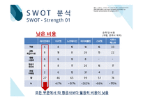 라이언에어 RYANAIR 기업분석과 SWOT분석및 라이언에어 마케팅 4P.STP분석과 미래전망연구 PPT레포트-10