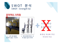 라이언에어 RYANAIR 기업분석과 SWOT분석및 라이언에어 마케팅 4P.STP분석과 미래전망연구 PPT레포트-11