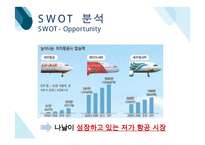 라이언에어 RYANAIR 기업분석과 SWOT분석및 라이언에어 마케팅 4P.STP분석과 미래전망연구 PPT레포트-15