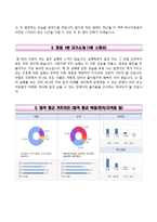 부산의료원자기소개서,면접1분스피치,부산의료원(간호사)자소서,면접기출문제,부산광역시의료원자기소개서,부산광역시의료원자소서,부산의료원1분자기소개,부산의료원합격예문-5