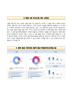 을지대학교병원자기소개서,면접1분스피치,을지대학교병원(간호사)자소서,을지대학교병원(간호직)자기소개서,을지대병원자소서,을지대병원합격예문,간호사1분자기소개-5