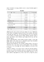 프랑스의 예산 및 재무행정제도(프랑스 예산제도, 재무행정제도)-3