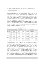 중국 정치행정체제의 기본구조-6