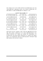 중국 정치행정체제의 기본구조-7