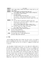 [영아발달] 창의성과 영아의 인지발달과의 관계를 설명하고 영아를 위한 창의성 프로그램을 제시하시오-3