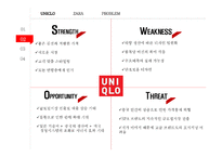 유니클로 vs 자라(ZARA) 브랜드비교분석과 마케팅 SWOT,STP,4P전략 비교분석및 문제점분석과 해결방안제안 PPT레포트-7