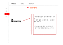 유니클로 vs 자라(ZARA) 브랜드비교분석과 마케팅 SWOT,STP,4P전략 비교분석및 문제점분석과 해결방안제안 PPT레포트-9