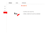 유니클로 vs 자라(ZARA) 브랜드비교분석과 마케팅 SWOT,STP,4P전략 비교분석및 문제점분석과 해결방안제안 PPT레포트-16