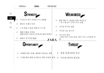 유니클로 vs 자라(ZARA) 브랜드비교분석과 마케팅 SWOT,STP,4P전략 비교분석및 문제점분석과 해결방안제안 PPT레포트-20