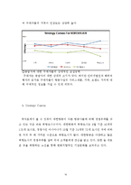 대한항공 기업분석과 대한항공 마케팅 SWOT,STP,4P 전략분석및 대한항공의 향후 새로운 마케팅전략 제안 레포트-16