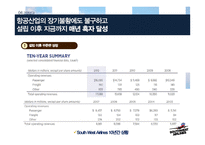 사우스웨스트항공 기업분석과 차별화된 마케팅,경영전략분석과 사우스웨스트 경영성과분석 PPT레포트-19