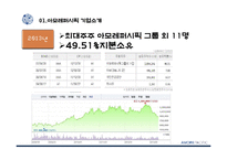 아모레퍼시픽 기업경영분석과 아모레퍼시픽 해외진출전략 실패,성공전략 분석 PPT-5