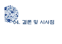 아모레퍼시픽 기업경영분석과 아모레퍼시픽 해외진출전략 실패,성공전략 분석 PPT-17