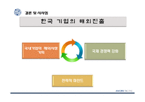 아모레퍼시픽 기업경영분석과 아모레퍼시픽 해외진출전략 실패,성공전략 분석 PPT-18