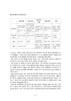 롯데호텔 글로벌전략 케이스분석- 롯데호텔 기업분석과 롯데호텔 러시아진출 경영전략 사례분석및 미래전망분석 레포트-11