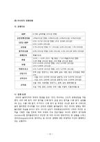 롯데호텔 글로벌전략 케이스분석- 롯데호텔 기업분석과 롯데호텔 러시아진출 경영전략 사례분석및 미래전망분석 레포트-13