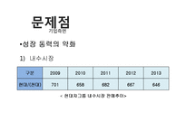 현대자동차 기업분석과 SWOT분석/ 현대자동차 현재 글로벌 경영전략,마케팅전략 분석/ 현대자동차 새로운 글로벌전략 수립 PPT 레포트-16