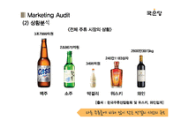 [국순당 재도약위한 마케팅전략 기획안] 국순당 기업분석과 마케팅 SWOT,4P전략 분석과 국순당 시장점유율상승위한 새로운 마케팅전략 제안 PPT-5