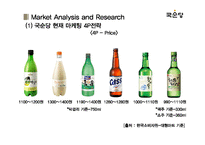 [국순당 재도약위한 마케팅전략 기획안] 국순당 기업분석과 마케팅 SWOT,4P전략 분석과 국순당 시장점유율상승위한 새로운 마케팅전략 제안 PPT-12