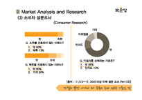 [국순당 재도약위한 마케팅전략 기획안] 국순당 기업분석과 마케팅 SWOT,4P전략 분석과 국순당 시장점유율상승위한 새로운 마케팅전략 제안 PPT-17