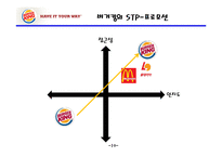 버거킹 기업분석,SWOT분석및 버거킹 현 마케팅전략분석과 버거킹 인지도향상위한 새로운 마케팅전략 제안 PPT레포트-11