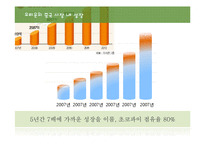 오리온 초코파이 중국진출 마케팅 SWOT,STP,4P전략 성공사례분석과 초코파이 미국진출 새로운 마케팅(SWOT,STP,4P)전략 제안-17