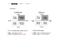 LG생활건강 후의 중국진출 성공사례-9